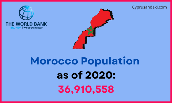 Population of Morocco compared to Massachusetts