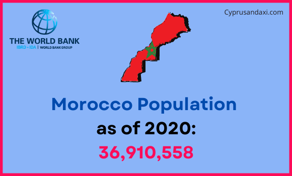 Population of Morocco compared to Nebraska
