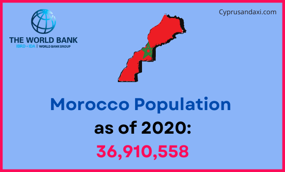 Population of Morocco compared to Oklahoma