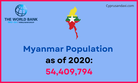 Population of Myanmar compared to Massachusetts