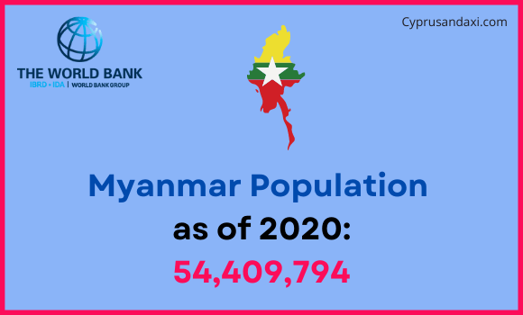 Population of Myanmar compared to Michigan