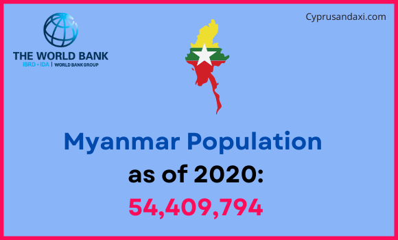 Population of Myanmar compared to New Mexico