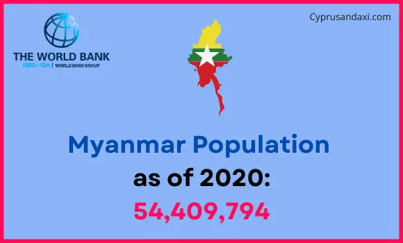 Population of Myanmar compared to Rhode Island