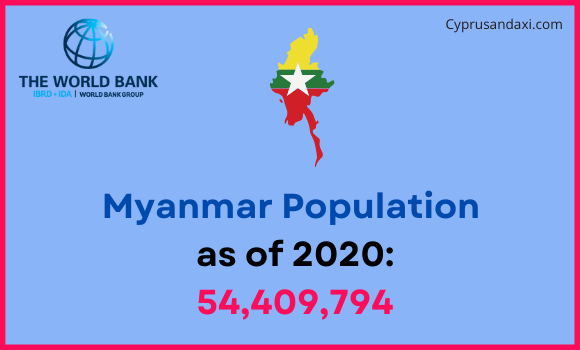 Population of Myanmar compared to South Dakota