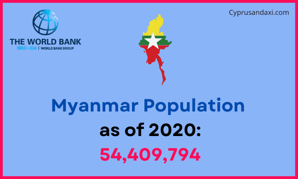 Population of Myanmar compared to Utah