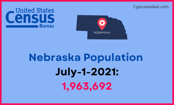 Population of Nebraska compared to Albania