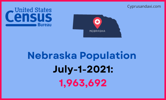 Population of Nebraska compared to Bangladesh