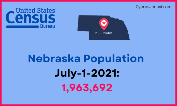 Population of Nebraska compared to Cambodia