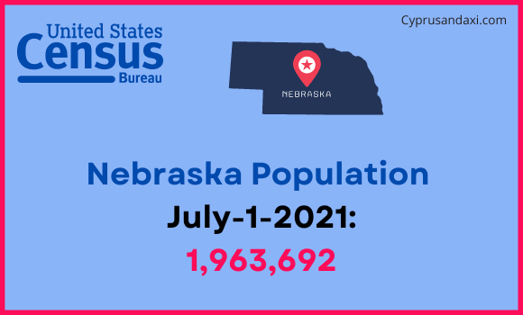 Population of Nebraska compared to Colombia
