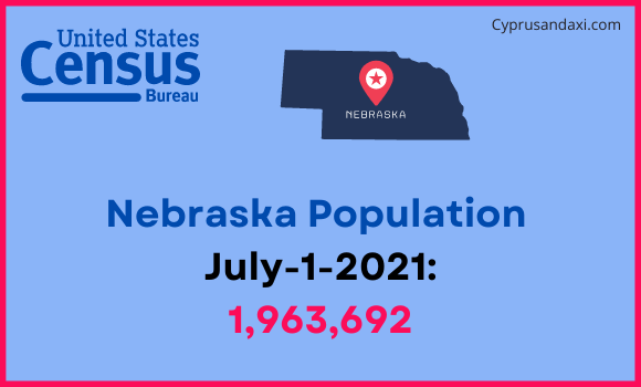 Population of Nebraska compared to Congo