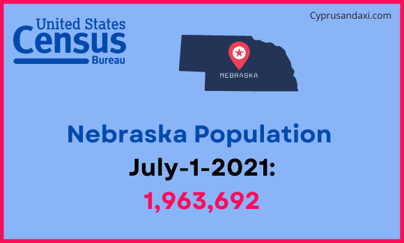 Population of Nebraska compared to Cuba