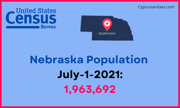 Population of Nebraska compared to Denmark