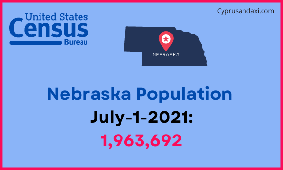 Population of Nebraska compared to Estonia