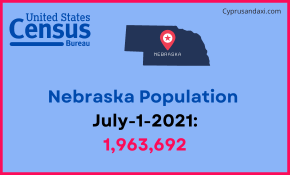 Population of Nebraska compared to Honduras