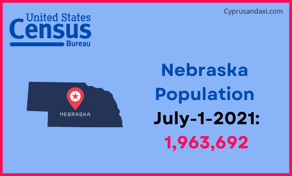 Population of Nebraska compared to Liberia