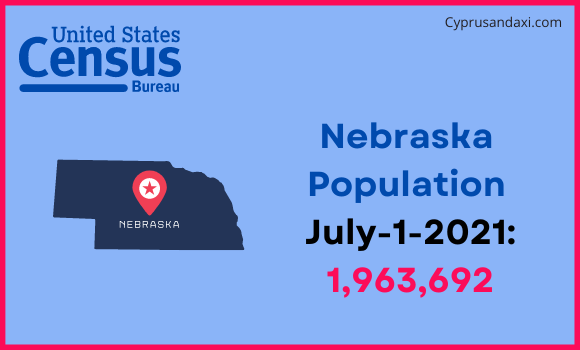 Population of Nebraska compared to Paraguay