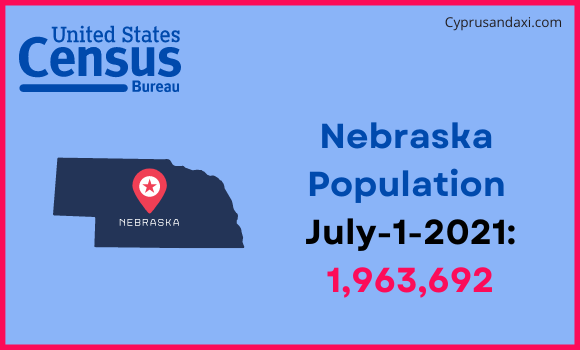 Population of Nebraska compared to Puerto Rico