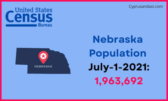 Population of Nebraska compared to Syria