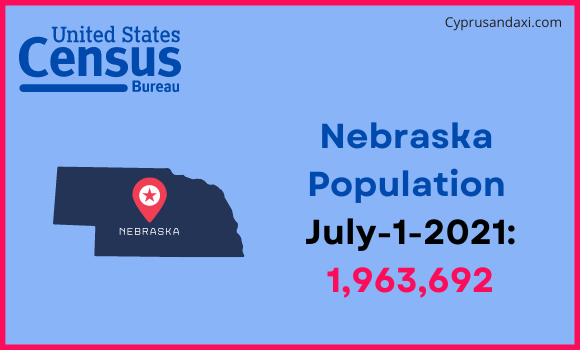 Population of Nebraska compared to Taiwan