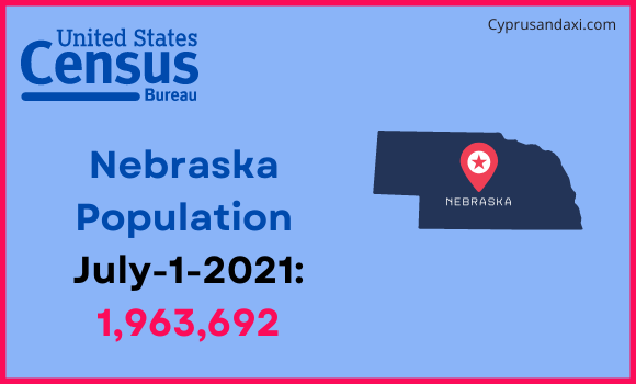 Population of Nebraska compared to Tunisia