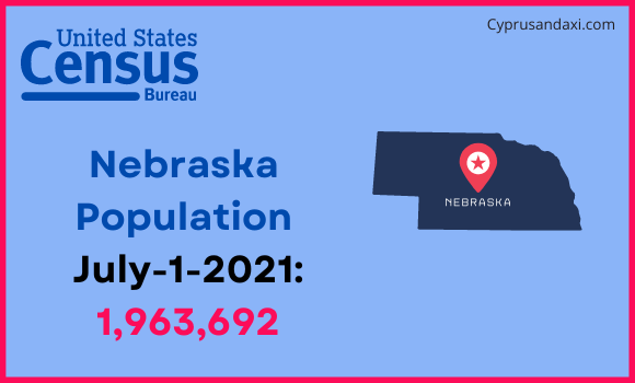 Population of Nebraska compared to Turkey
