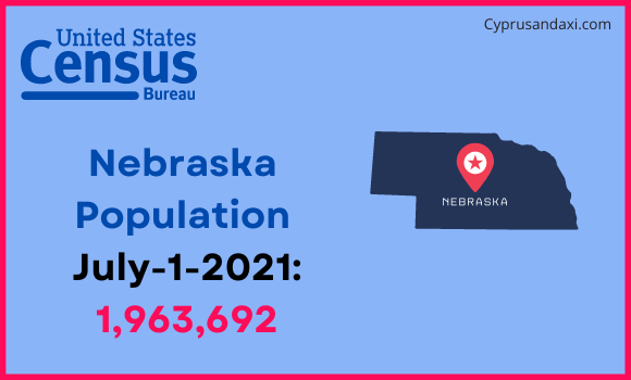Population of Nebraska compared to Uganda