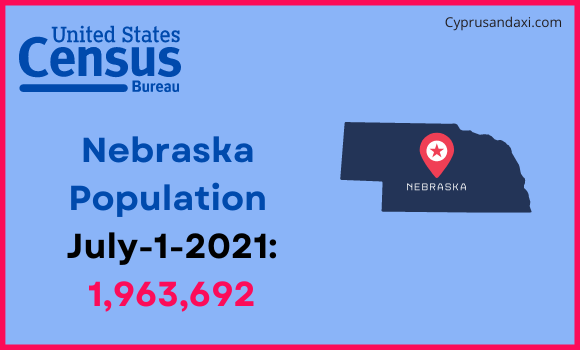Population of Nebraska compared to Ukraine