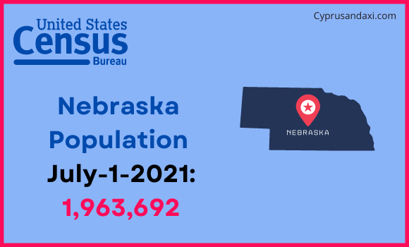 Population of Nebraska compared to Uruguay