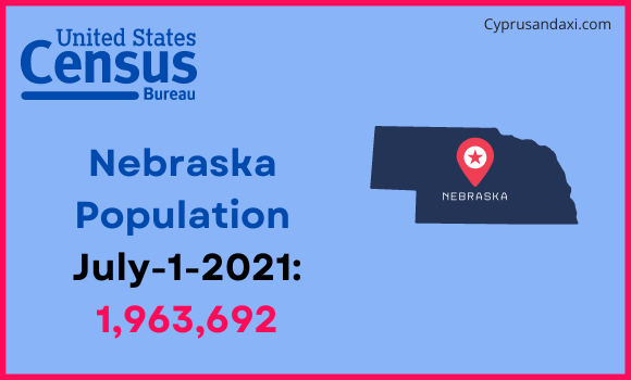 Population of Nebraska compared to Vietnam