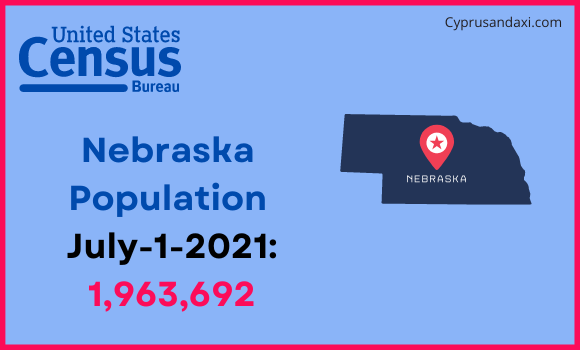 Population of Nebraska compared to Zambia