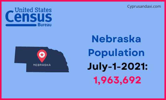 Population of Nebraska compared to the Netherlands