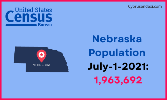 Population of Nebraska compared to the United Arab Emirates