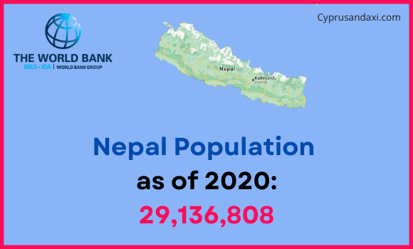 Population of Nepal compared to Montana