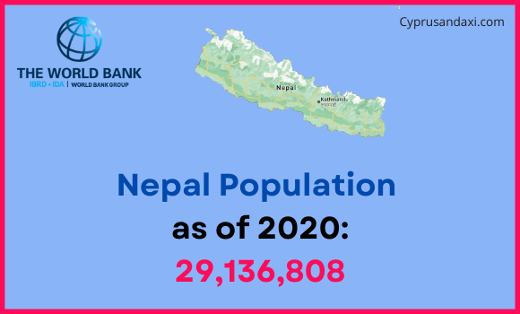 Population of Nepal compared to Nebraska