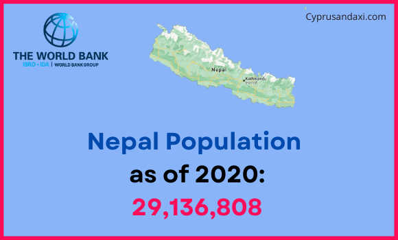 Population of Nepal compared to North Carolina