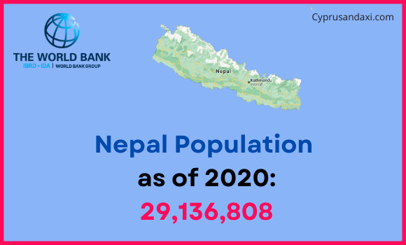 Population of Nepal compared to South Dakota