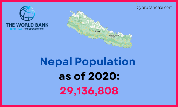 Population of Nepal compared to Virginia