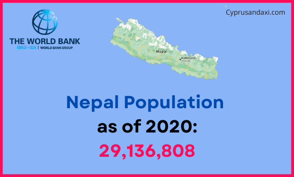 Population of Nepal compared to Washington