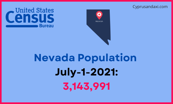 Population of Nevada compared to Barbados