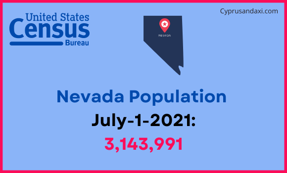 Population of Nevada compared to Belarus
