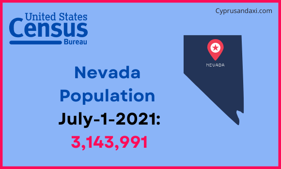 Population of Nevada compared to Belgium