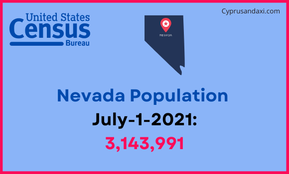 Population of Nevada compared to Chile