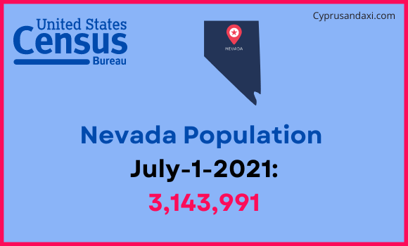 Population of Nevada compared to China