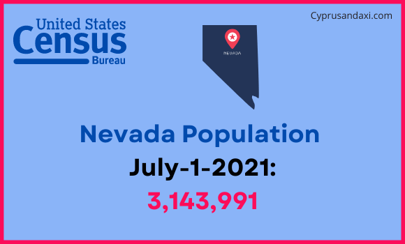Population of Nevada compared to Ethiopia