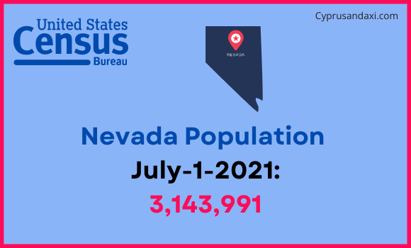 Population of Nevada compared to Germany