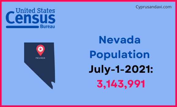 Population of Nevada compared to India