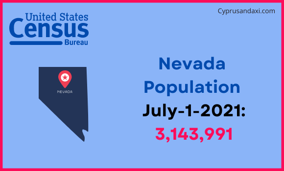 Population of Nevada compared to Iran