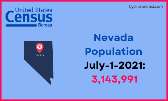 Population of Nevada compared to Japan