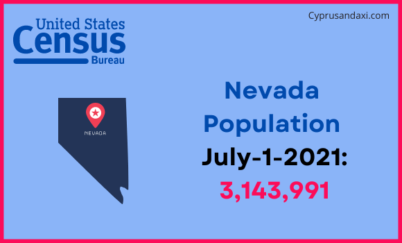 Population of Nevada compared to Kenya