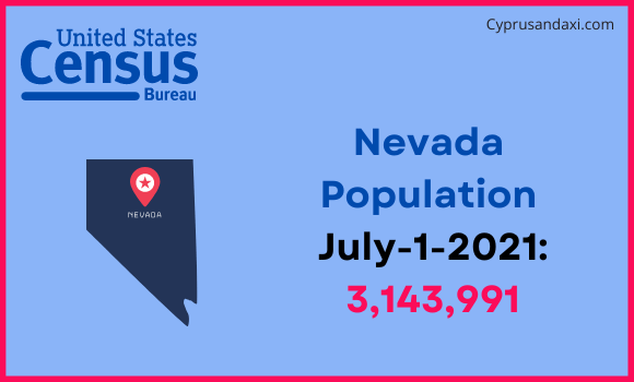 Population of Nevada compared to Mexico